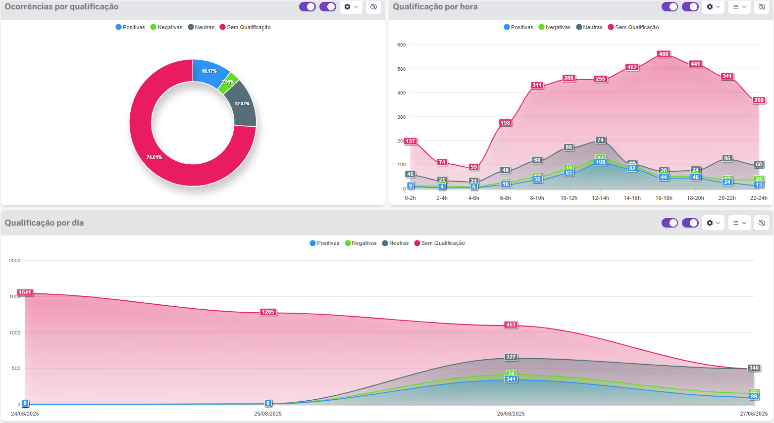 imagem de parte de um relatório de social listening para monitoramento de grandes eventos